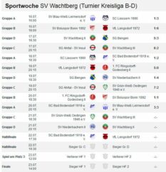 Turnier Wachtberg 210717