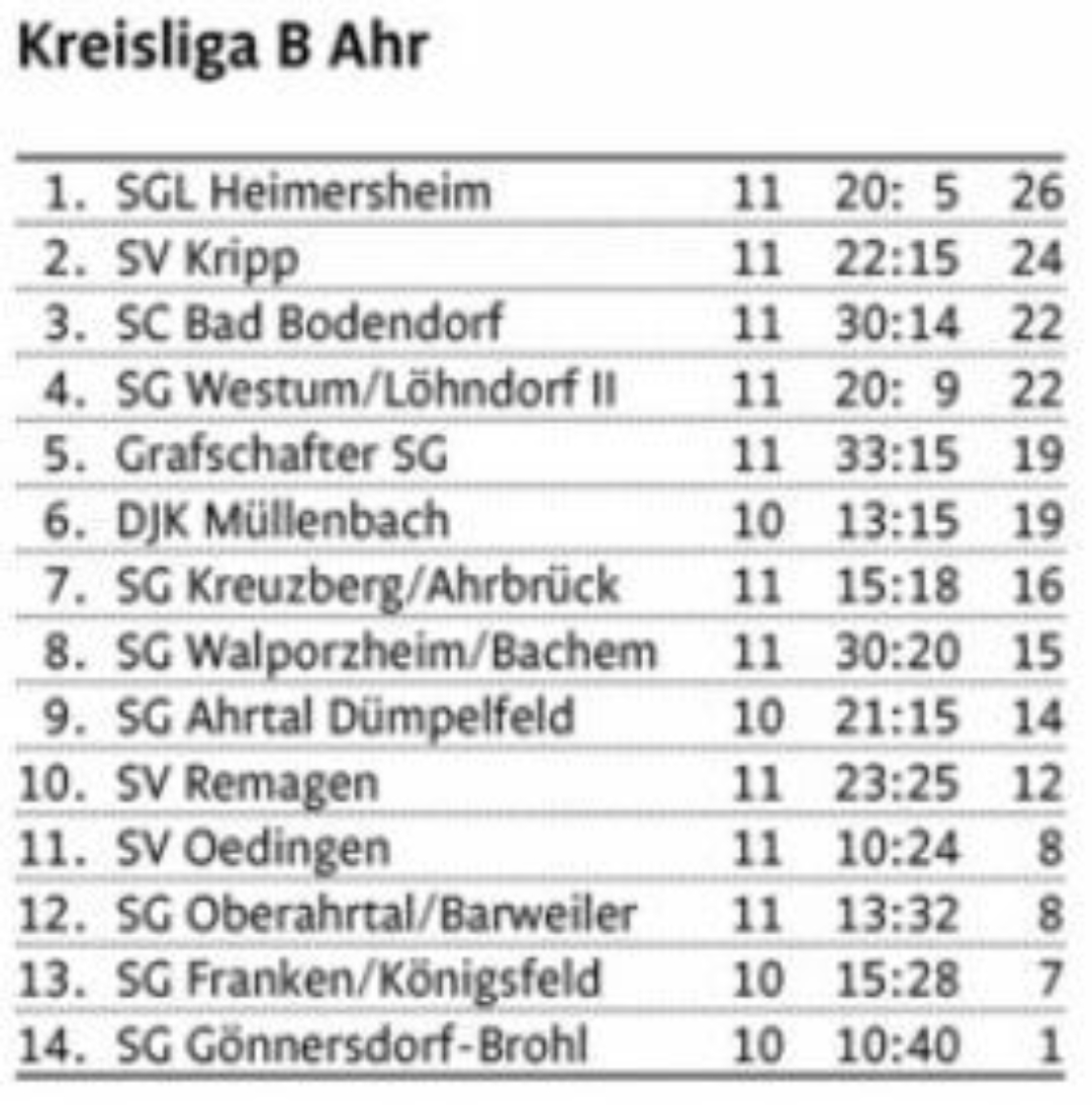 Teaser Tabelle Kreisliga B 301019