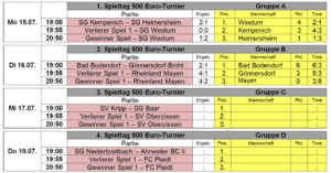 Turnier Gönnersdorf 160719