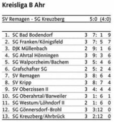 Tabelle Kreisliga B 250920