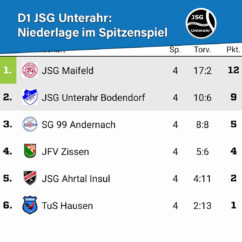 Djugend Spitzenspiel