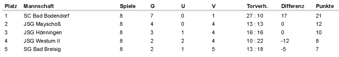 tabelle