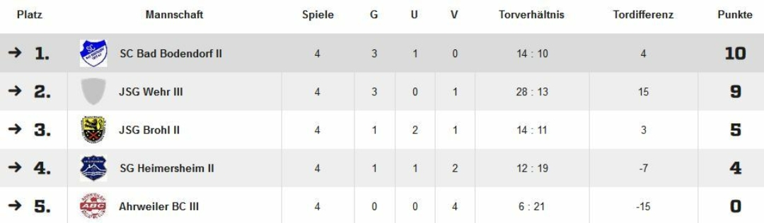 Tabelle E2 250919